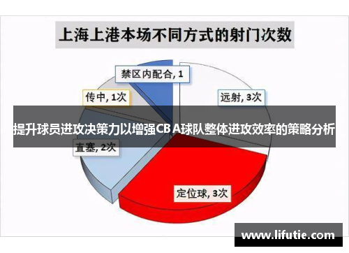 提升球员进攻决策力以增强CBA球队整体进攻效率的策略分析