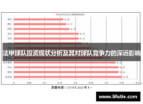 法甲球队投资现状分析及其对球队竞争力的深远影响