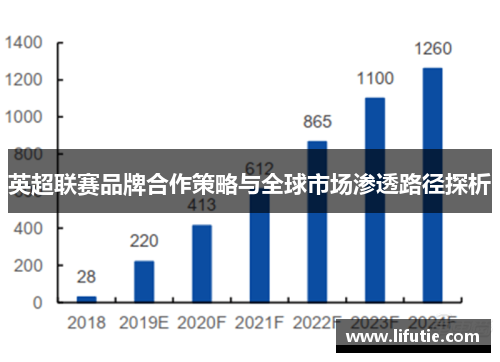 英超联赛品牌合作策略与全球市场渗透路径探析